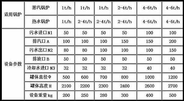 排污降溫罐規(guī)格型號