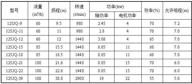 膠球泵的規(guī)格型號(hào)參數(shù)